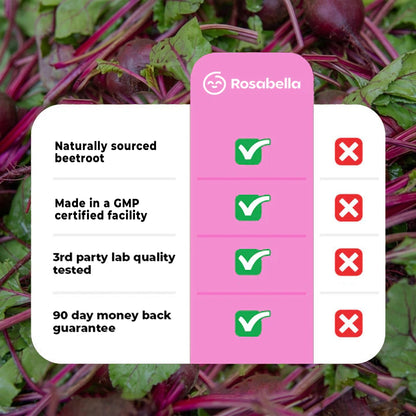 ROSABELLA ORGANIC BEET ROOT CAPSULES- 130OMG BEET RO0T POWDER AIDSHEALTHY CIRCULATION & VITALITY, NON-GMO, BEET ROOT SUPPLEMENT
